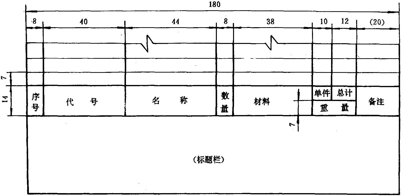 1.2 標題欄和明細欄